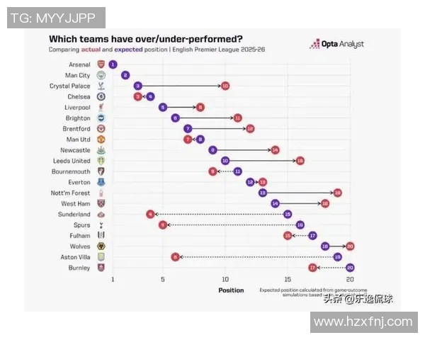 预测：英超胜率几何？数据模型告诉你答案