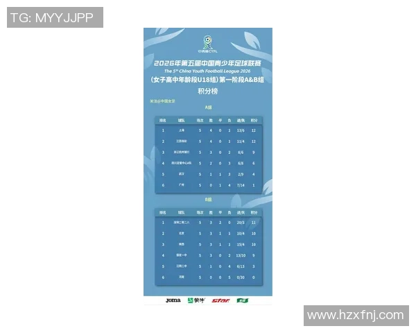 足球联赛球队赛季关键比赛表现与数据